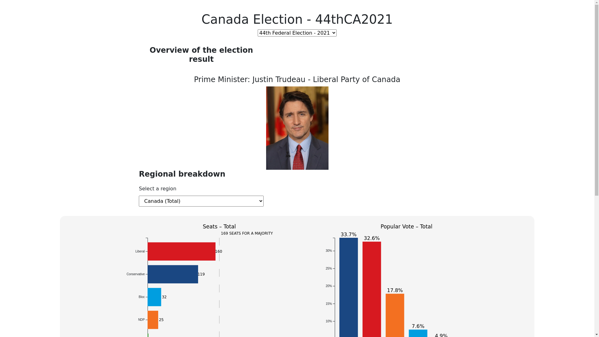website screenshot of https://canelectionview.com/