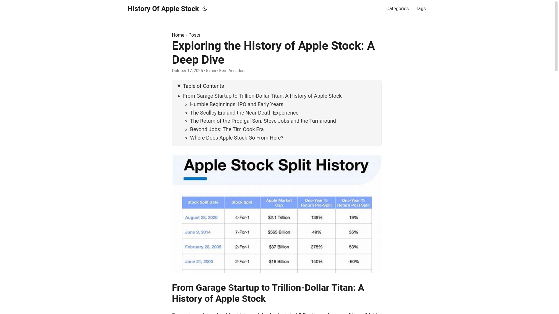 website screenshot of https://history-of-apple-stock.pages.dev/