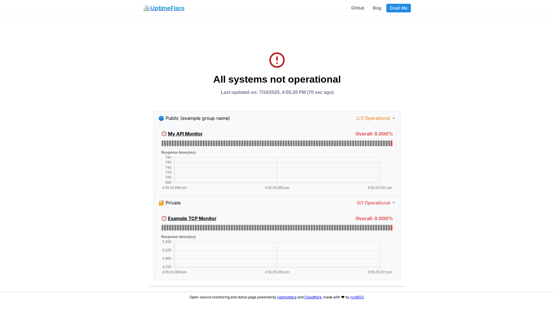 website screenshot of https://uptimeflare-904.pages.dev/