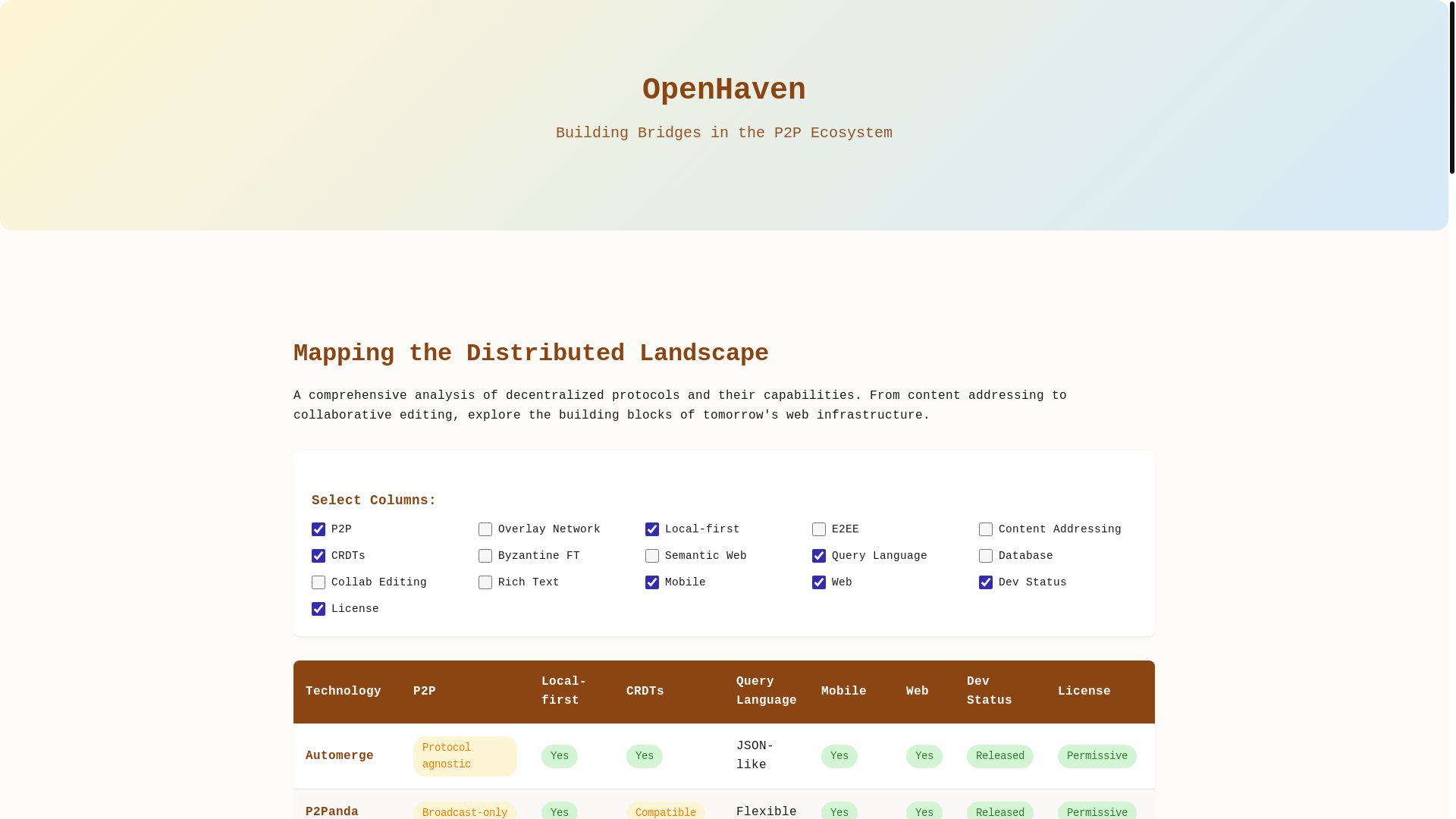 website screenshot of https://openhaven.net/