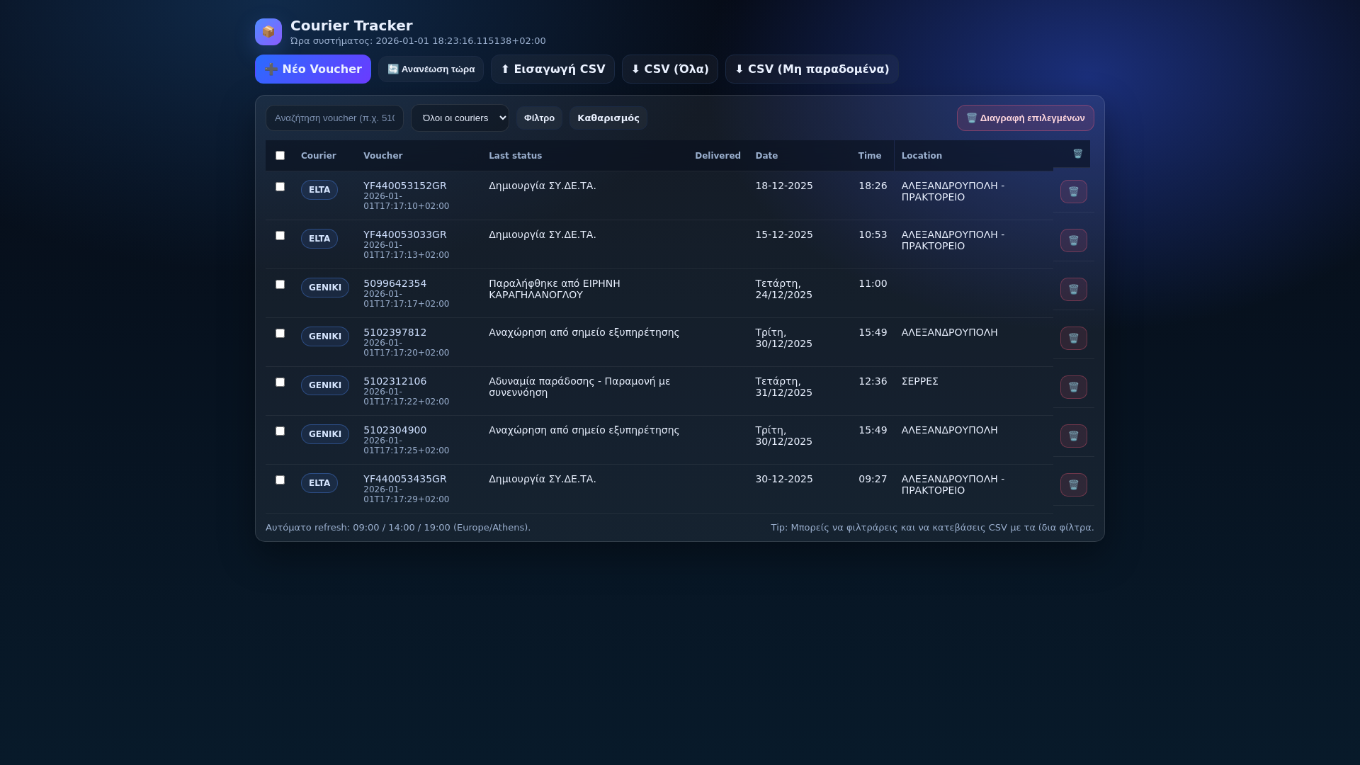 website screenshot of https://controlhub.gr/