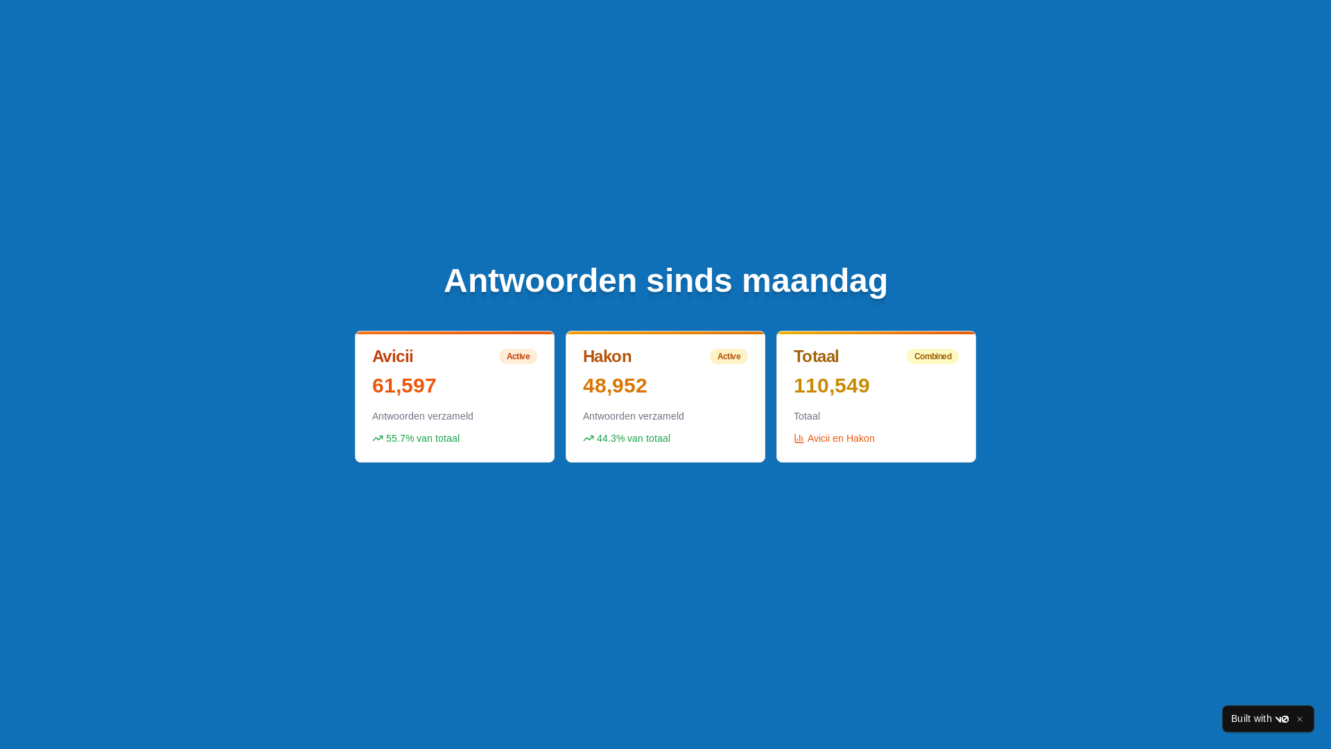website screenshot of https://trotsoponderzoekdoen.nl/