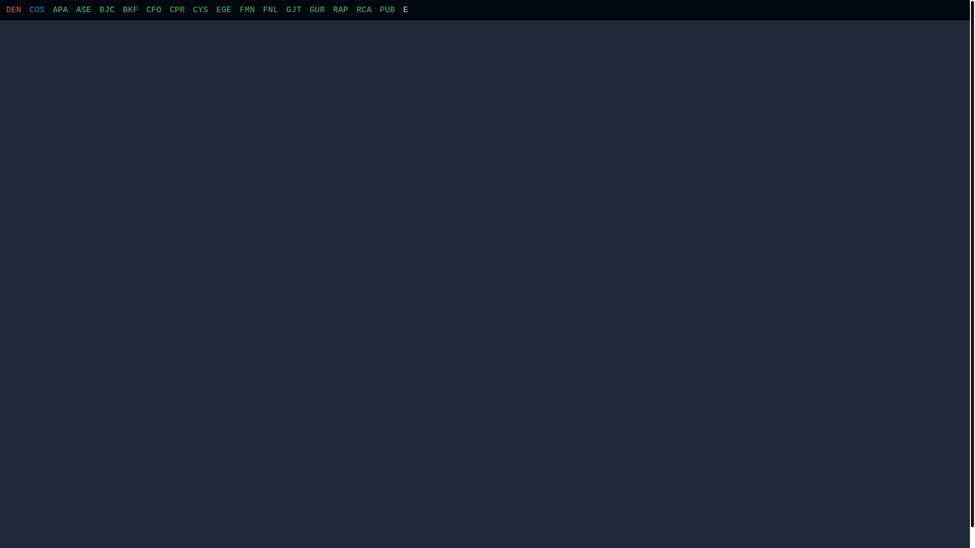 website screenshot of https://charts-site-generator.pages.dev/