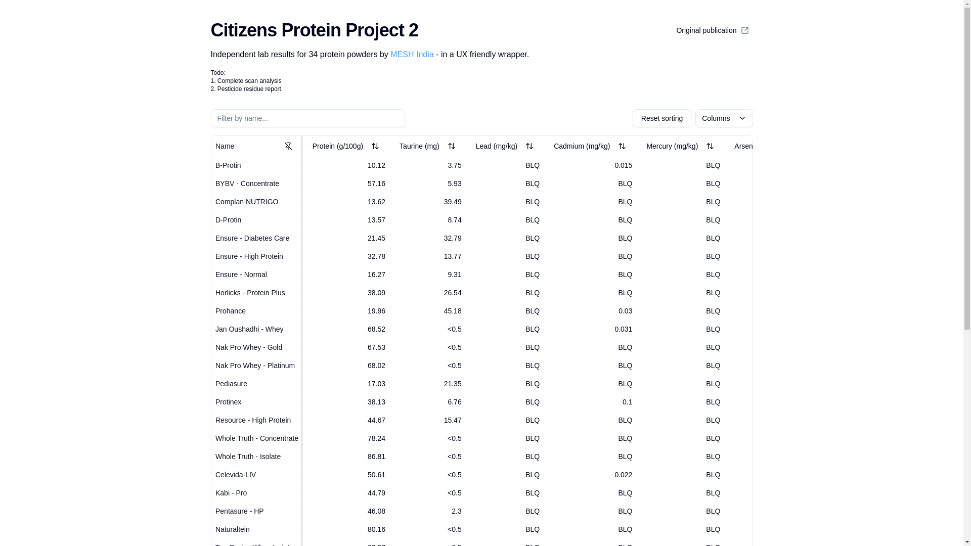 website screenshot of https://protein-project.pages.dev/