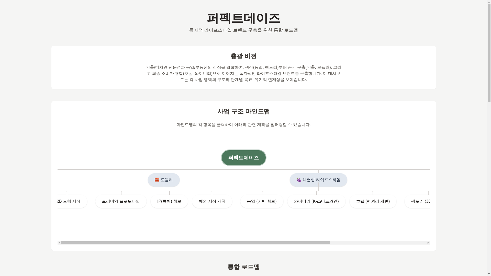 website screenshot of https://perfectdays.pages.dev/