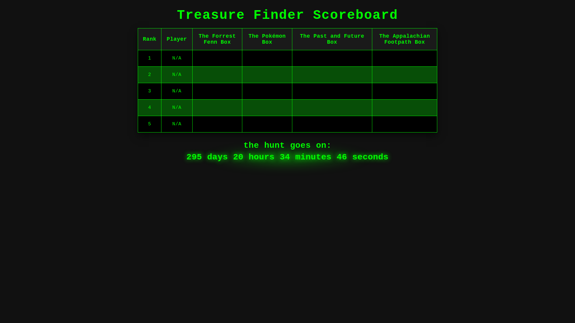 website screenshot of https://treasurefinderscoreboard.pages.dev/