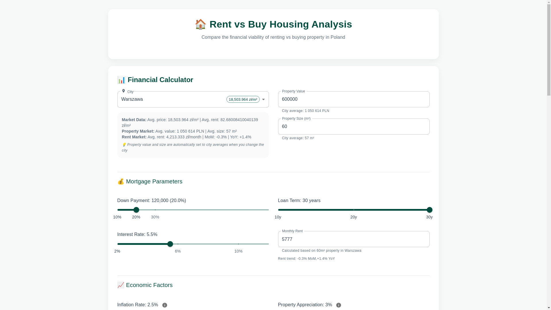website screenshot of https://flatadvisor.pl/
