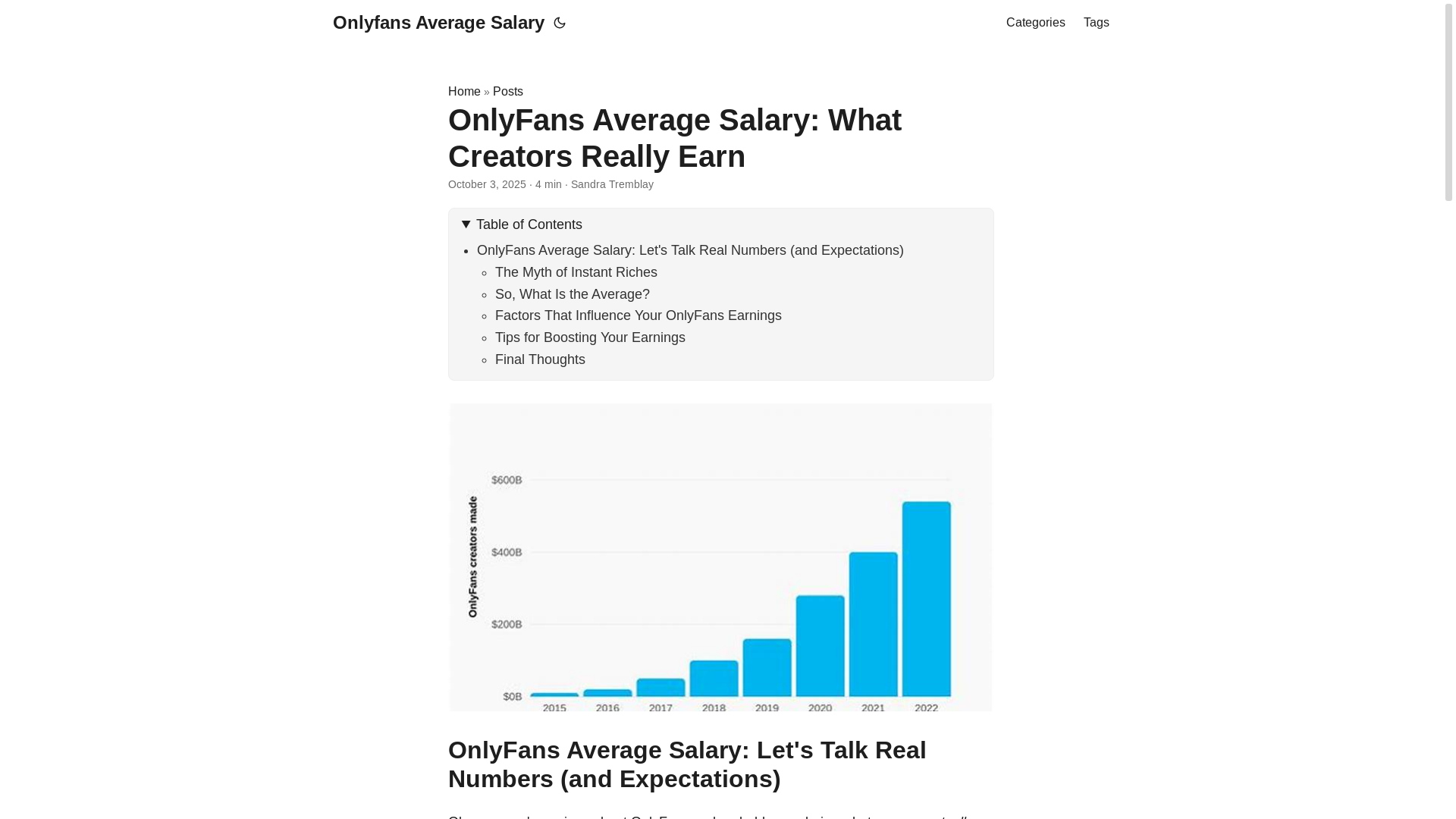 website screenshot of https://onlyfans-average-salary.pages.dev/