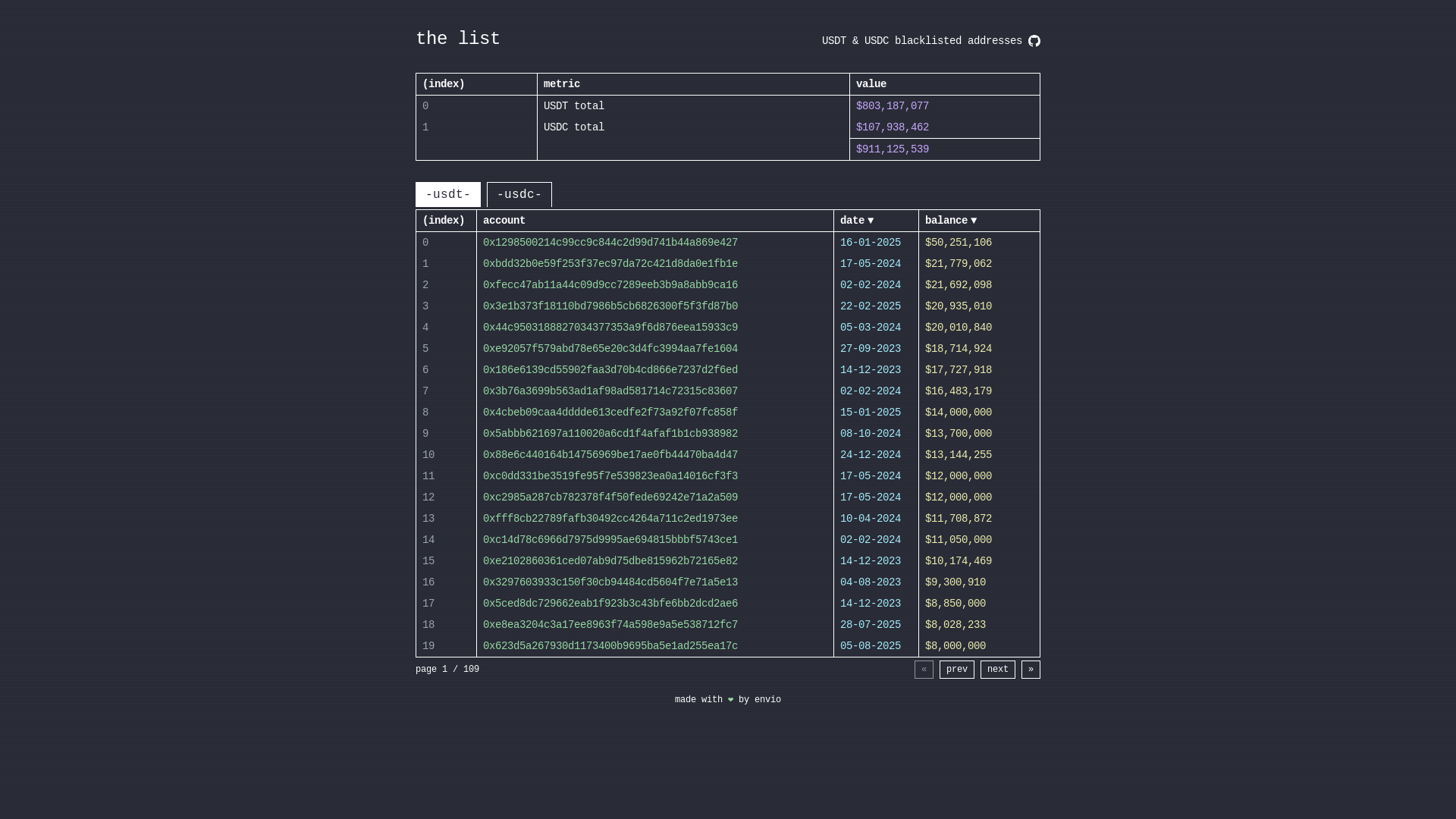 website screenshot of https://thebannedlist.xyz/