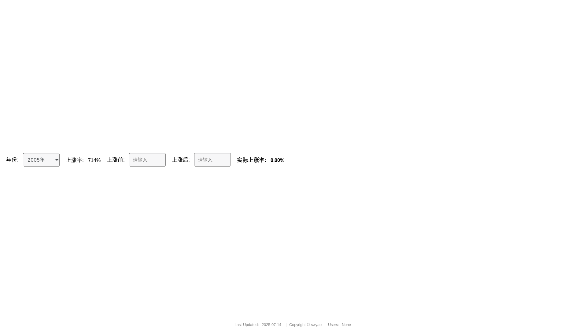 website screenshot of https://year-increase-calculator.pages.dev/