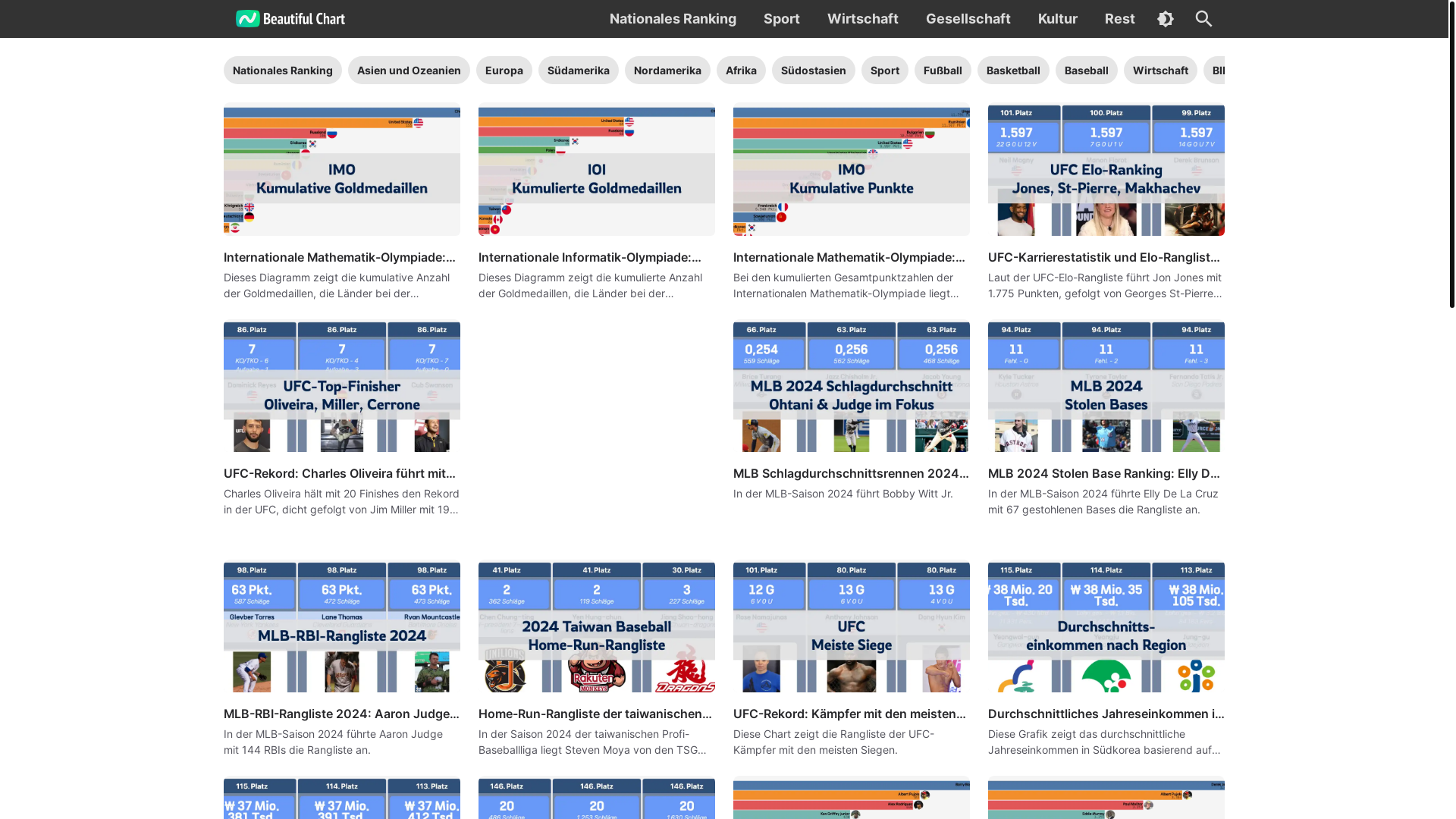 website screenshot of https://beautiful-chart-de.pages.dev/