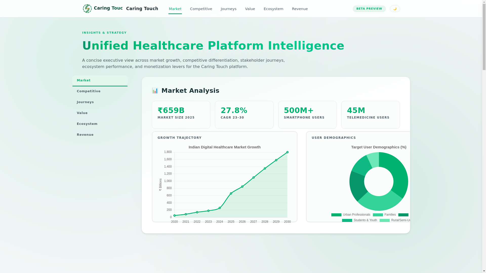 website screenshot of https://ctouch.pages.dev/