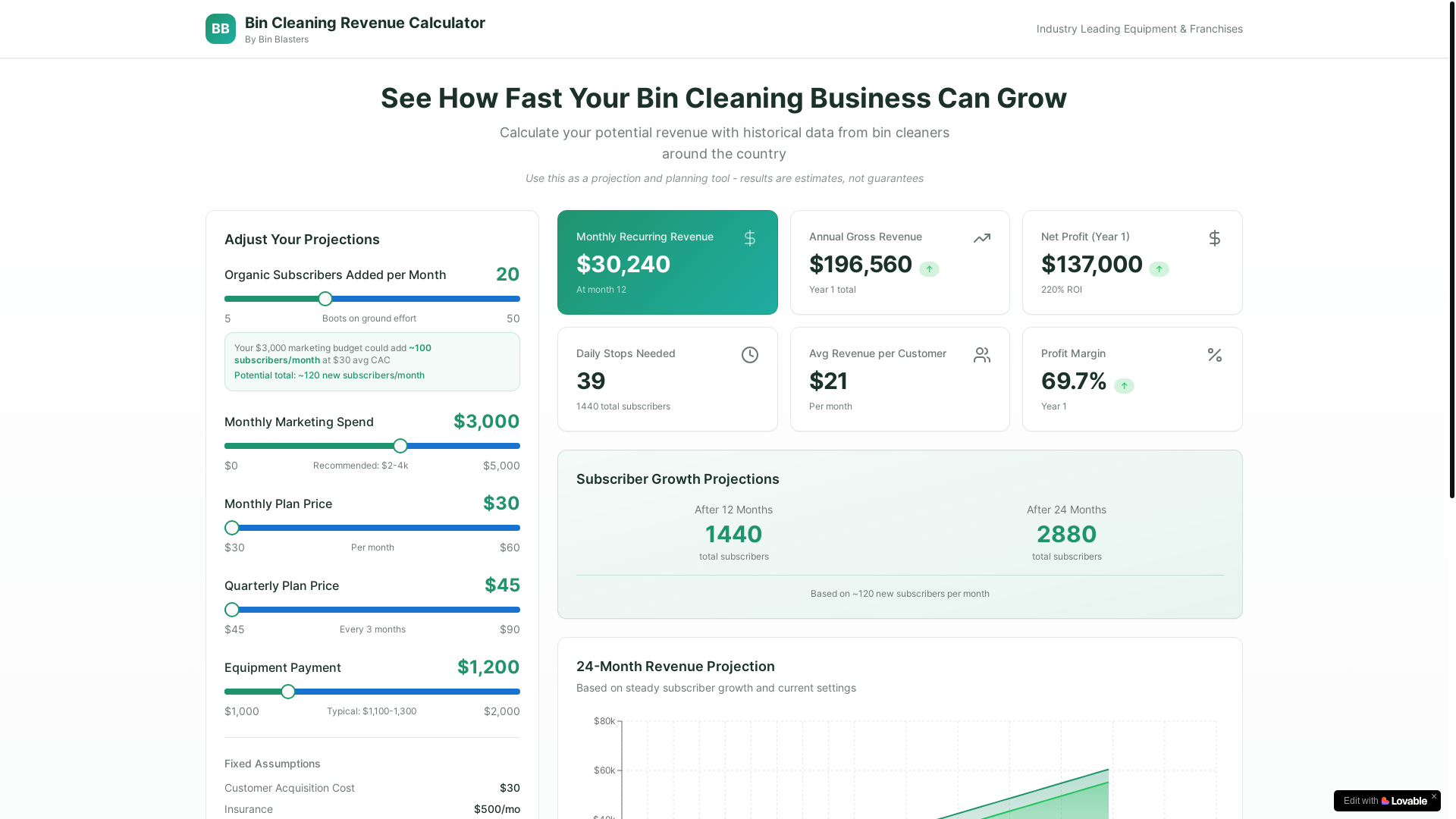 website screenshot of https://binrevenue.com/