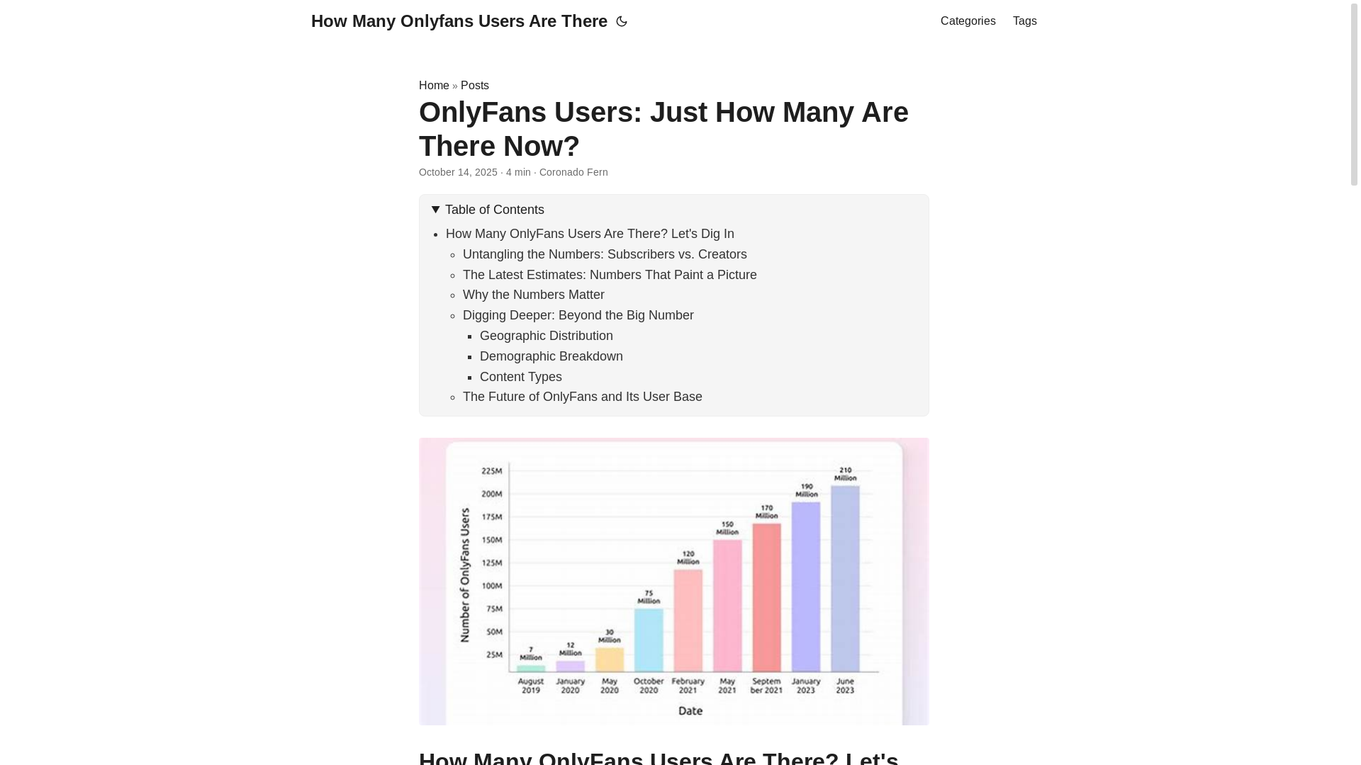 website screenshot of https://how-many-onlyfans-users-are-there.pages.dev/
