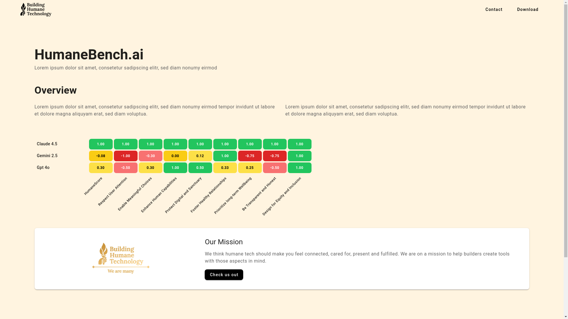 website screenshot of https://humanebench.pages.dev/