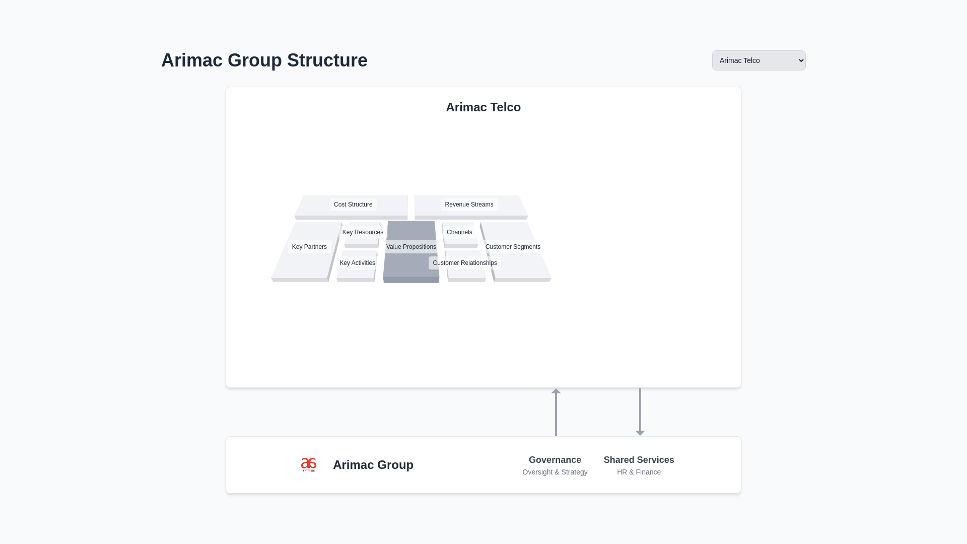website screenshot of https://termparimacbusinessmodel.pages.dev/