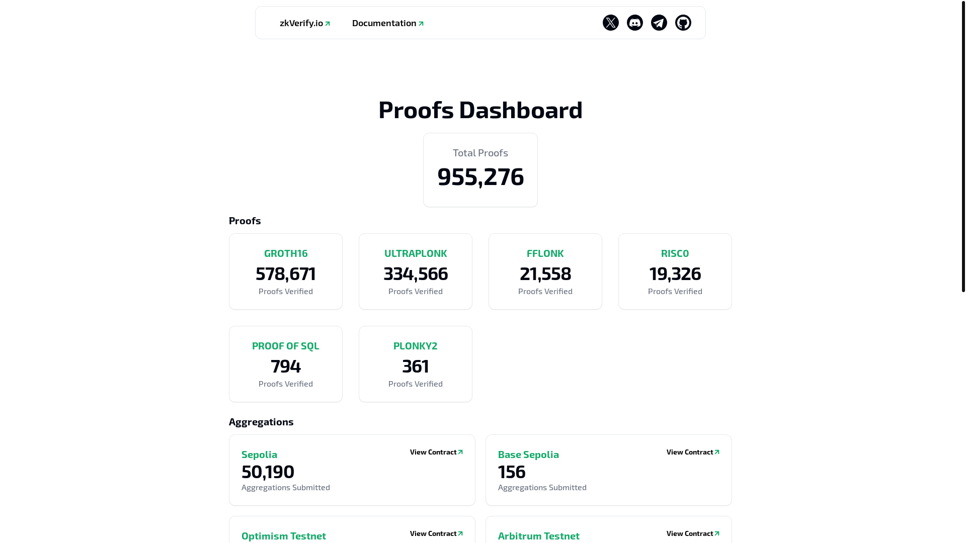 website screenshot of https://zkverify-dashboard-new.pages.dev/