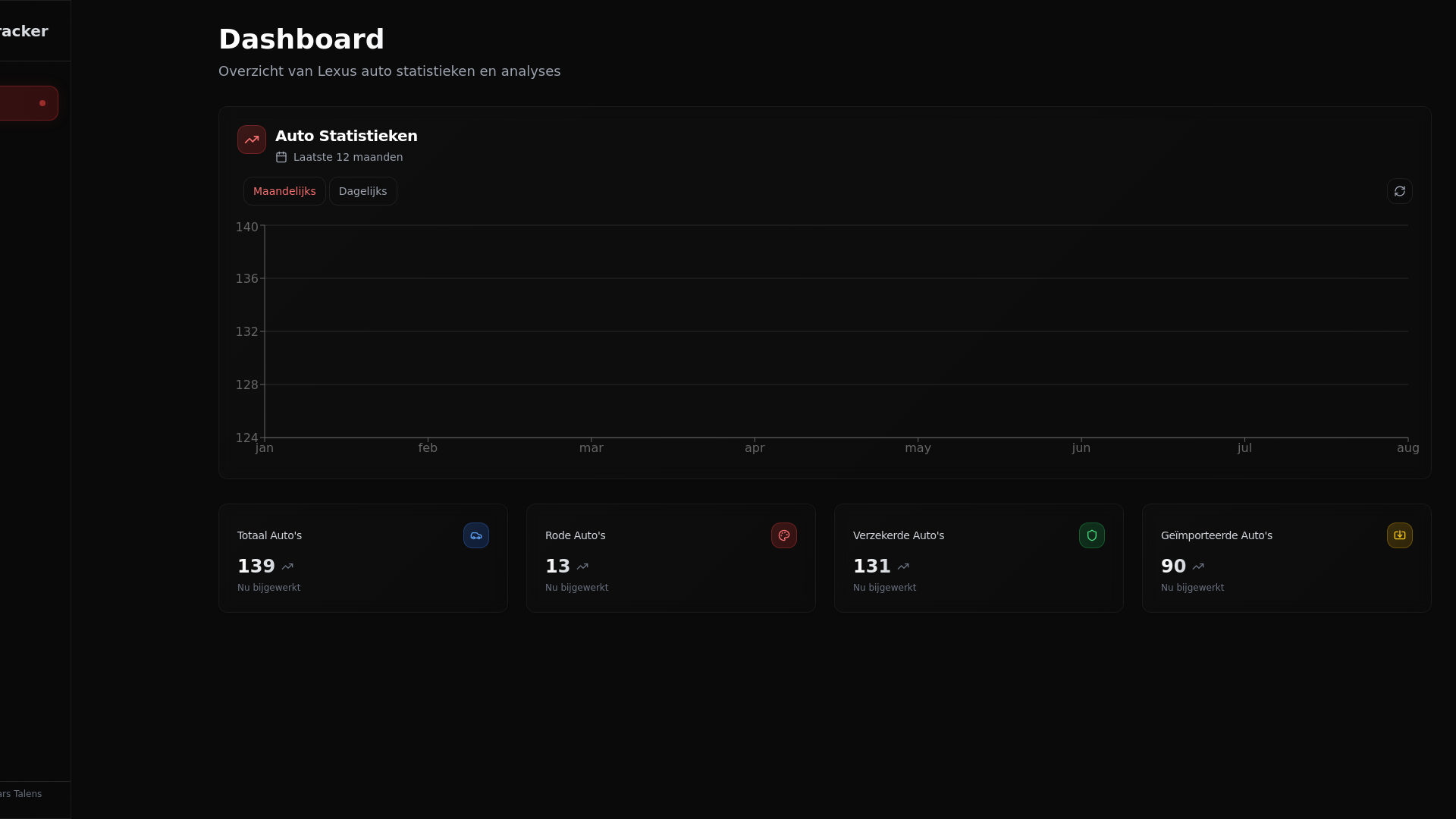 website screenshot of https://lexustracker.nl/