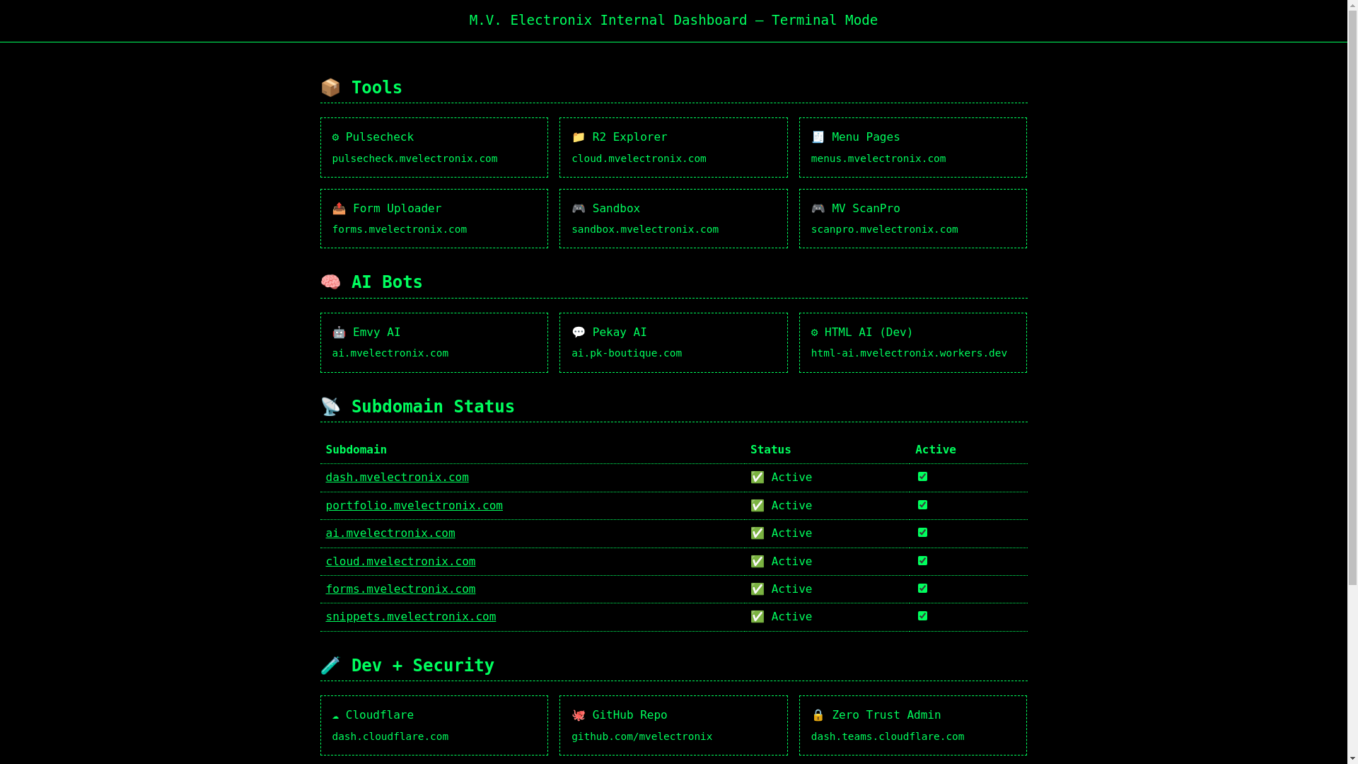 website screenshot of https://mvdashboard.pages.dev/