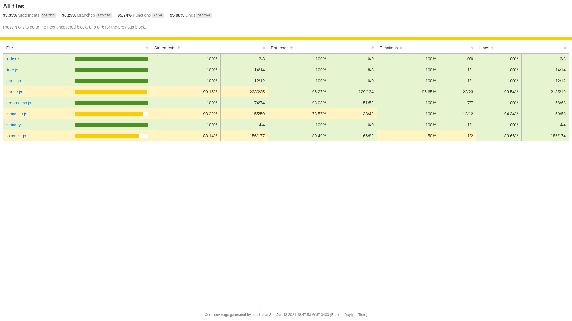 website screenshot of https://feishin-cf.pages.dev/