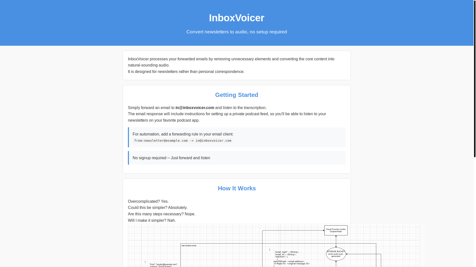 website screenshot of https://emailtovoice.pages.dev/
