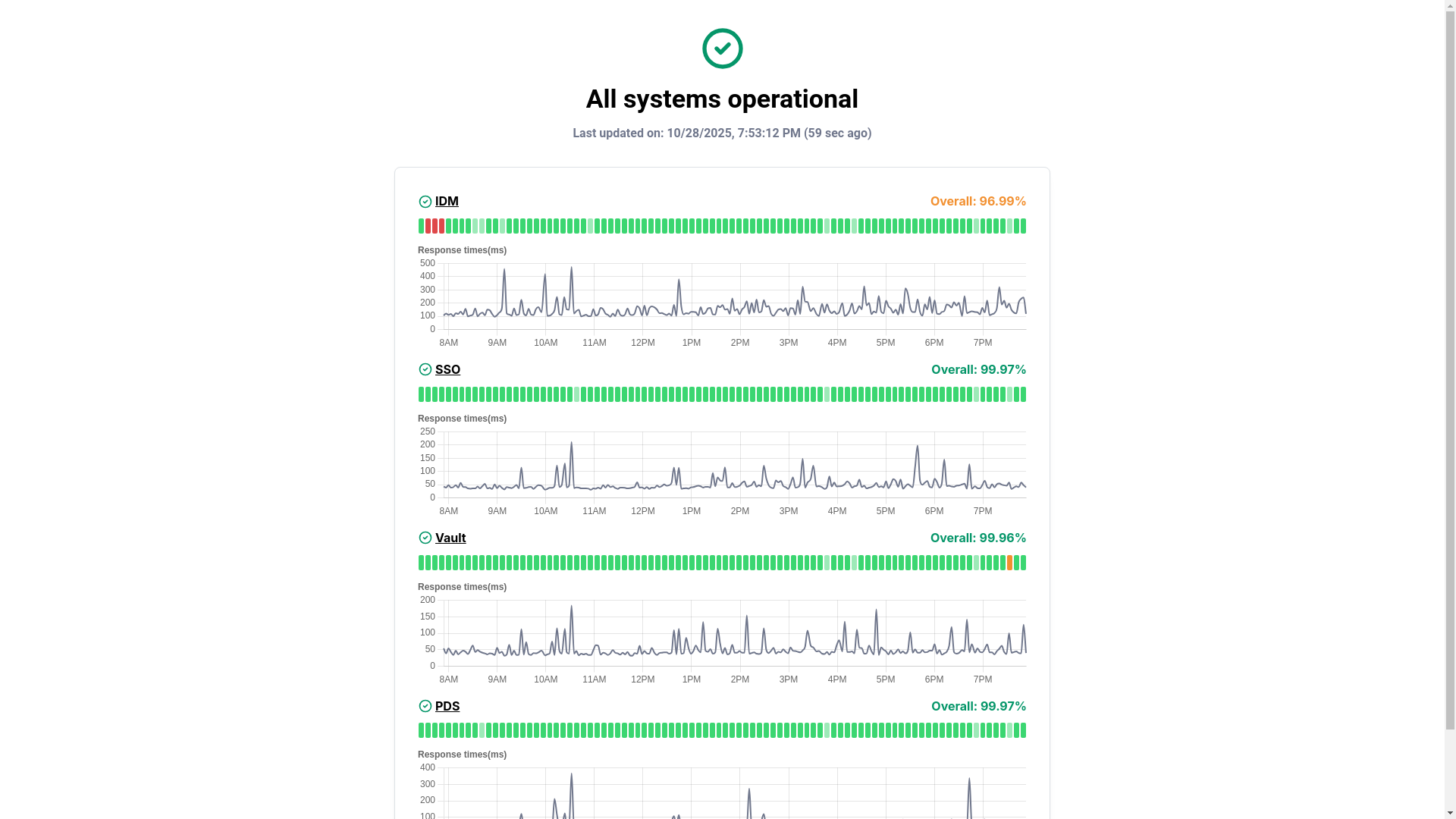 website screenshot of https://uptimeflare-9kd.pages.dev/