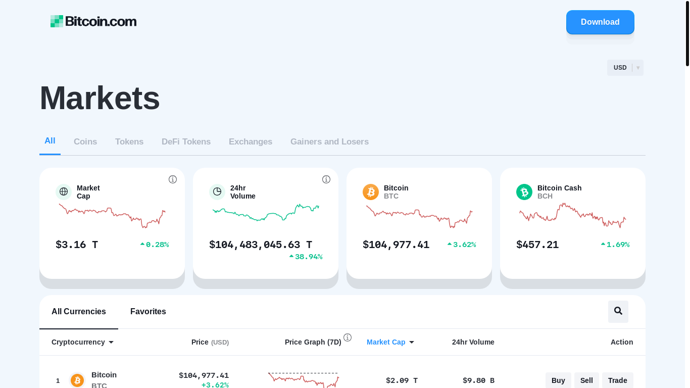 website screenshot of https://markets-bitcoin-com.pages.dev/