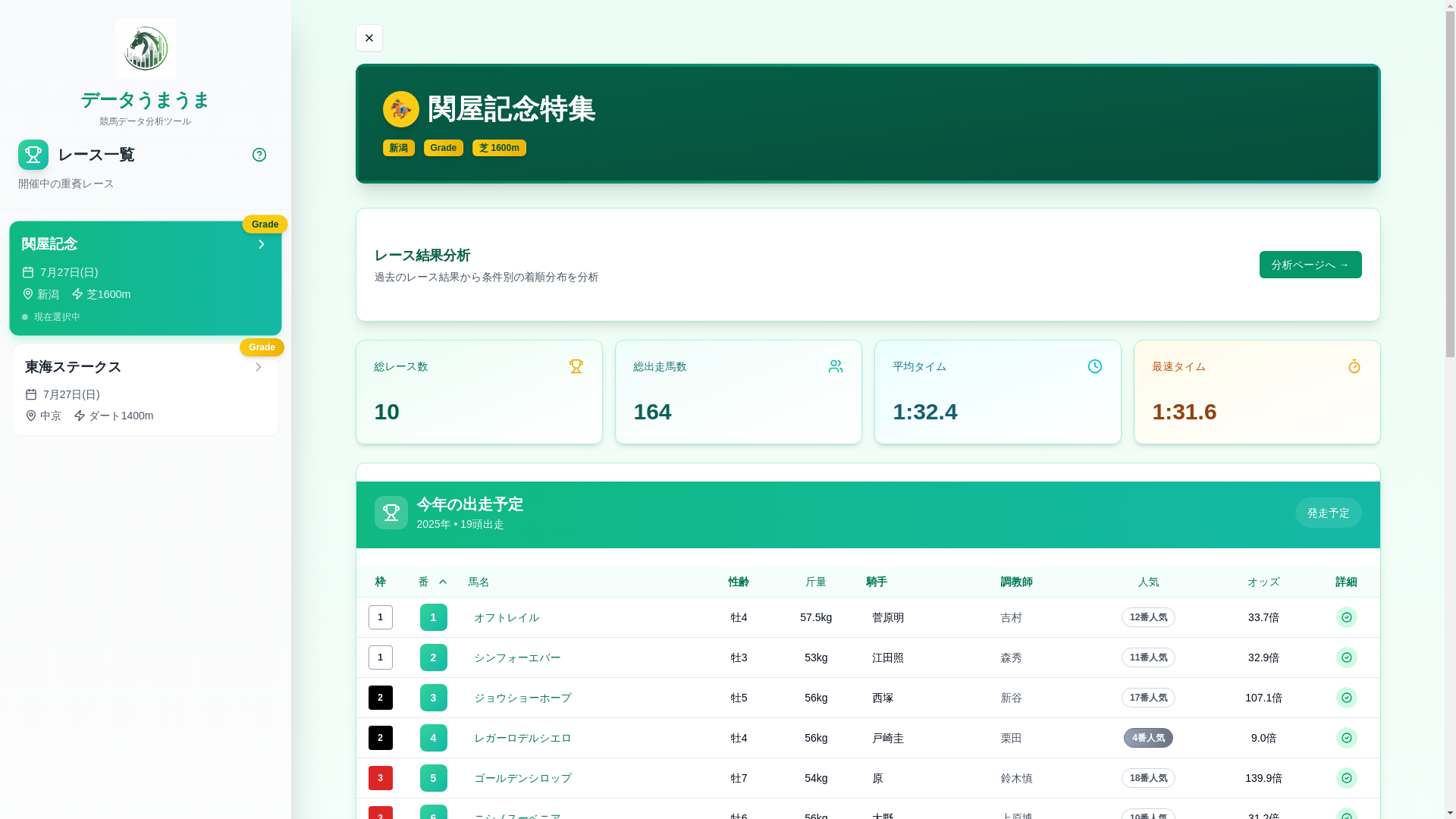 website screenshot of https://race-visualizer.pages.dev/