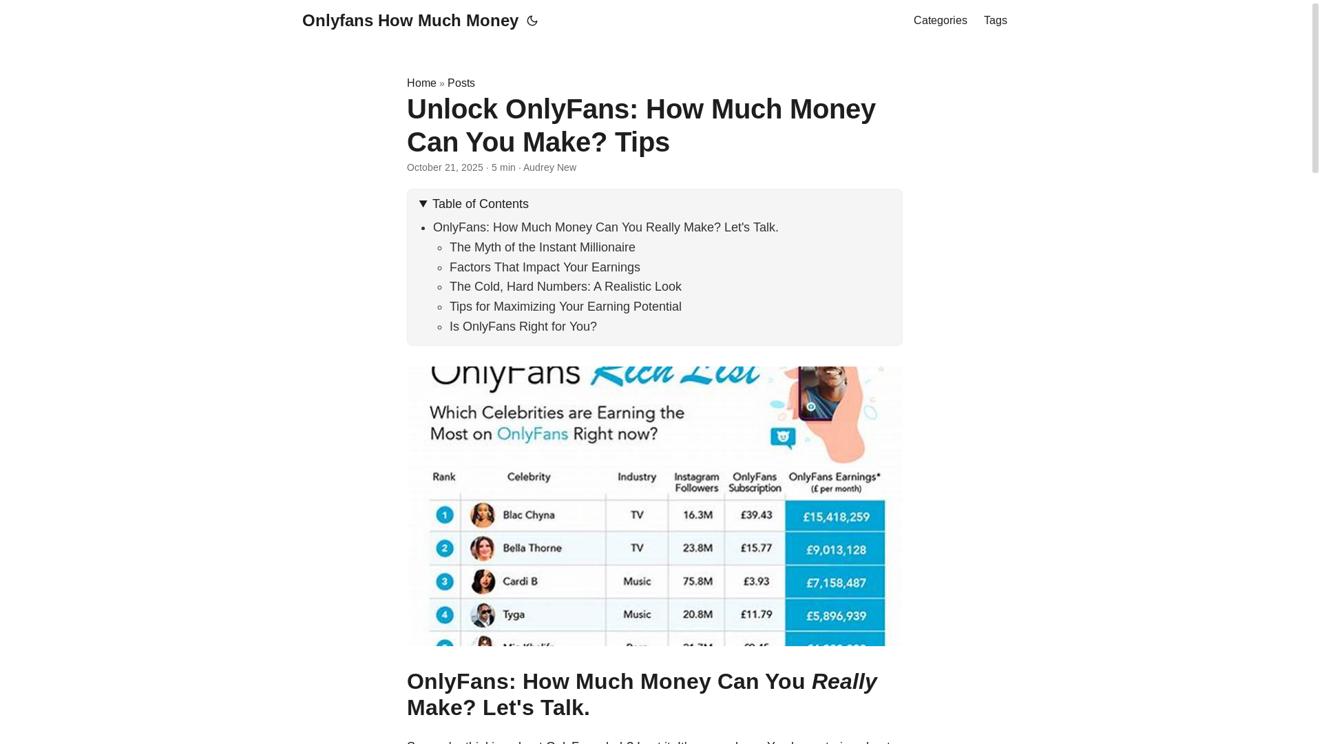 website screenshot of https://onlyfans-how-much-money.pages.dev/