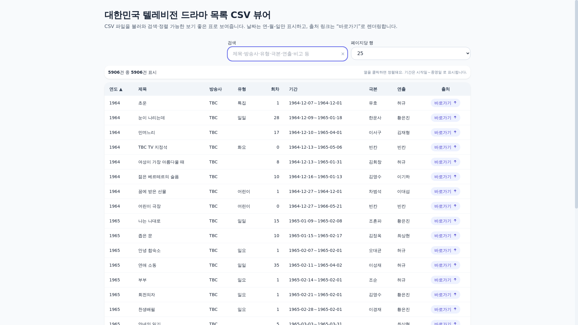 website screenshot of https://kdrama-1962-2025.pages.dev/