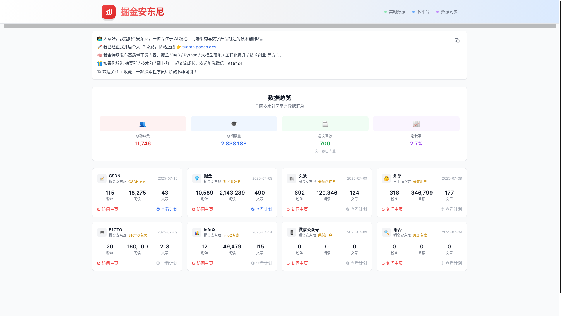 website screenshot of https://csdn-fans-tracker.pages.dev/