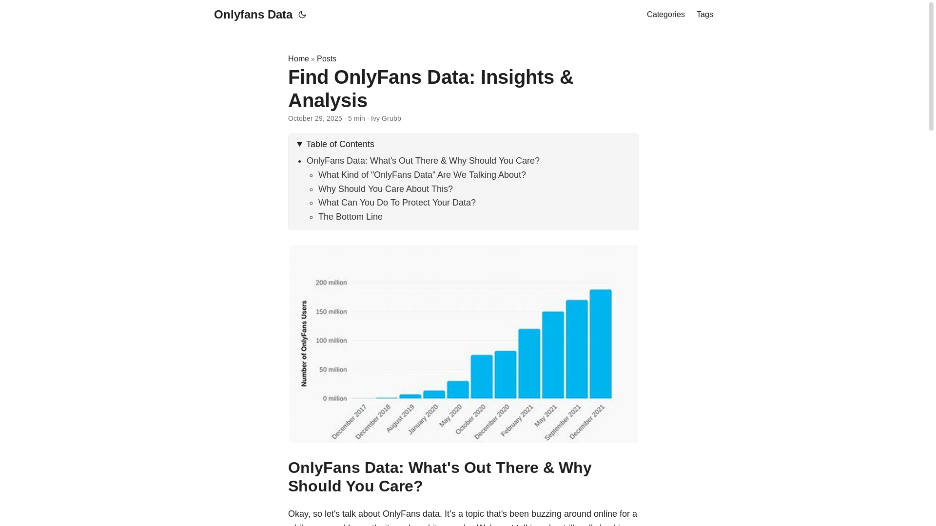 website screenshot of https://onlyfans-data.pages.dev/