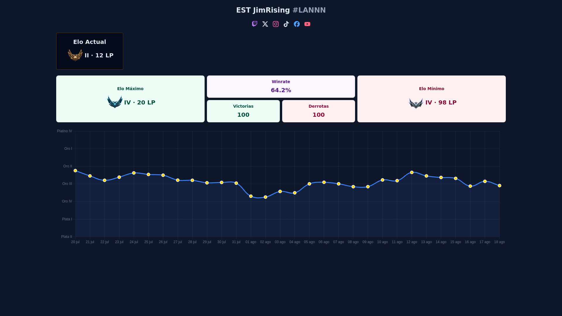 website screenshot of https://jimrsng-tracker.pages.dev/