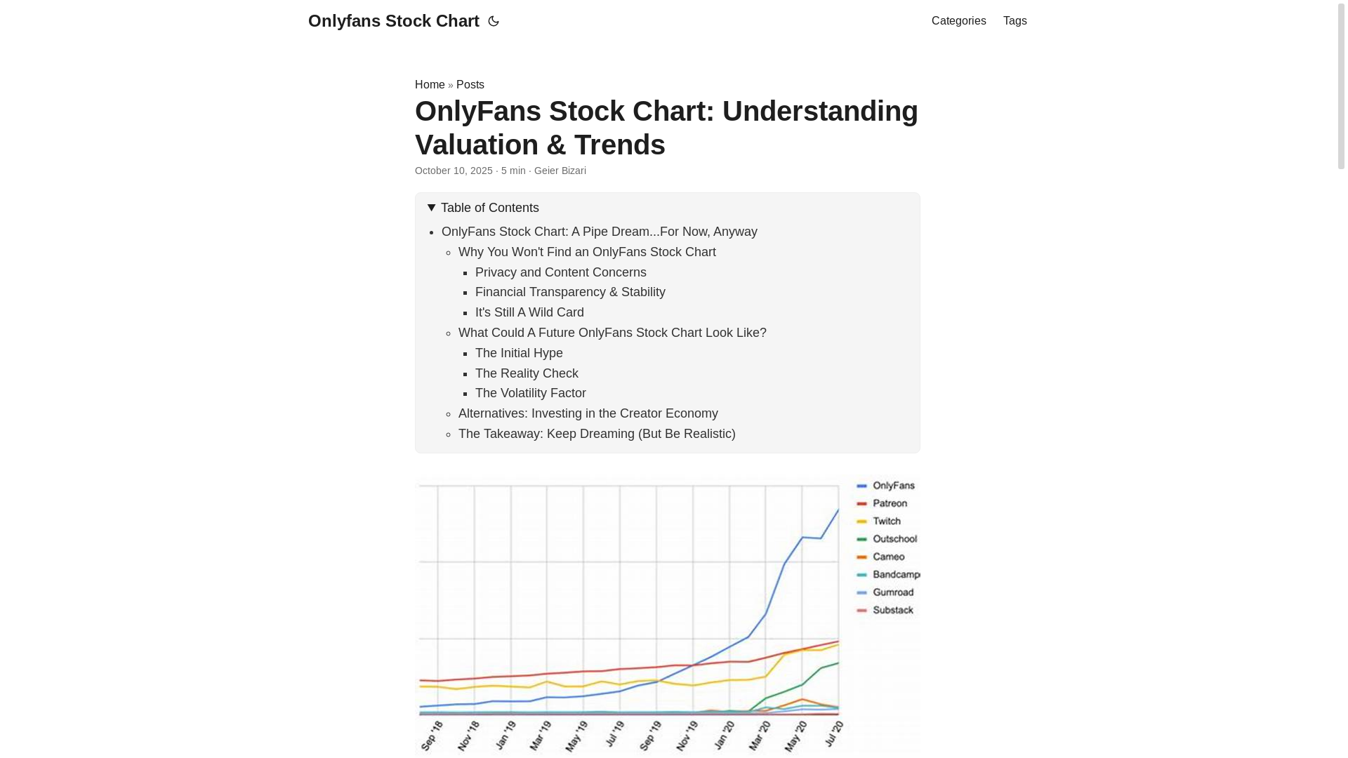 website screenshot of https://onlyfans-stock-chart.pages.dev/