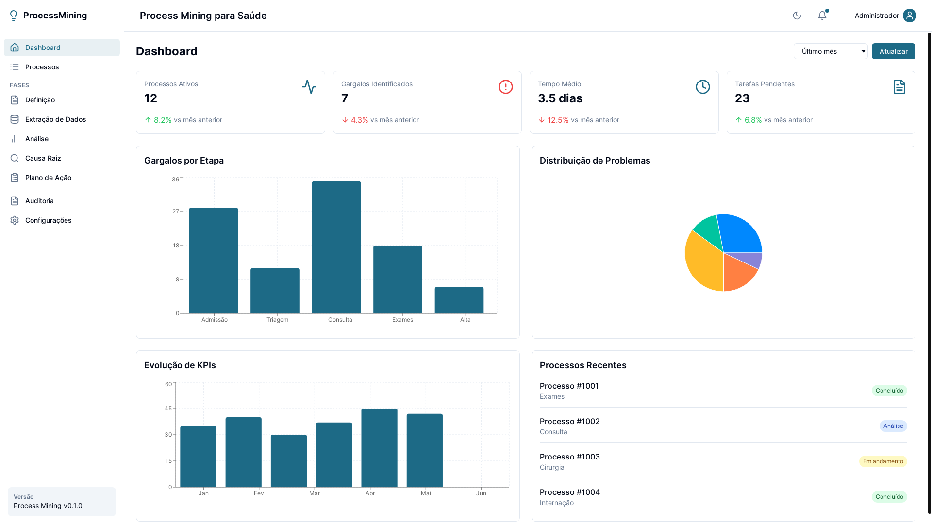 website screenshot of https://processmining.pages.dev/