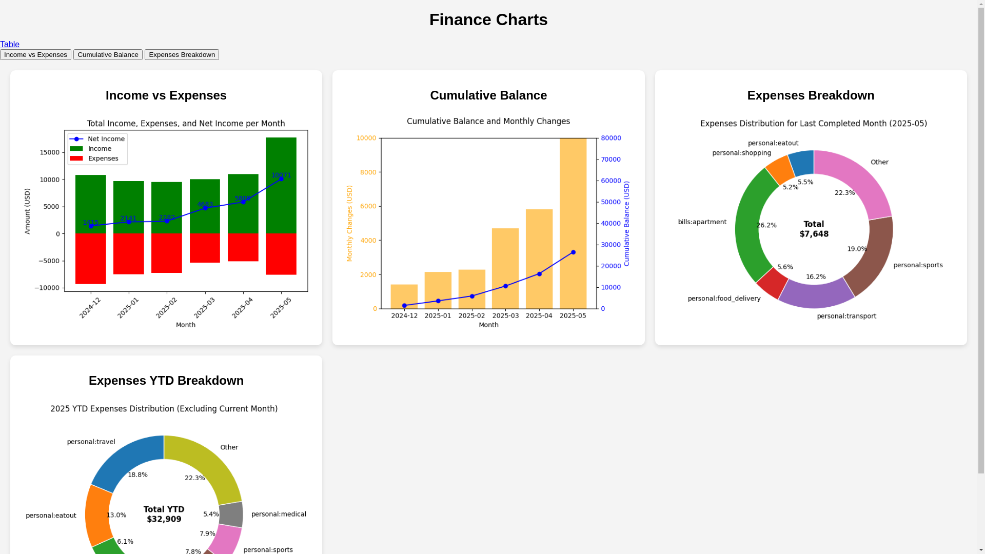 website screenshot of https://finance-94z.pages.dev/
