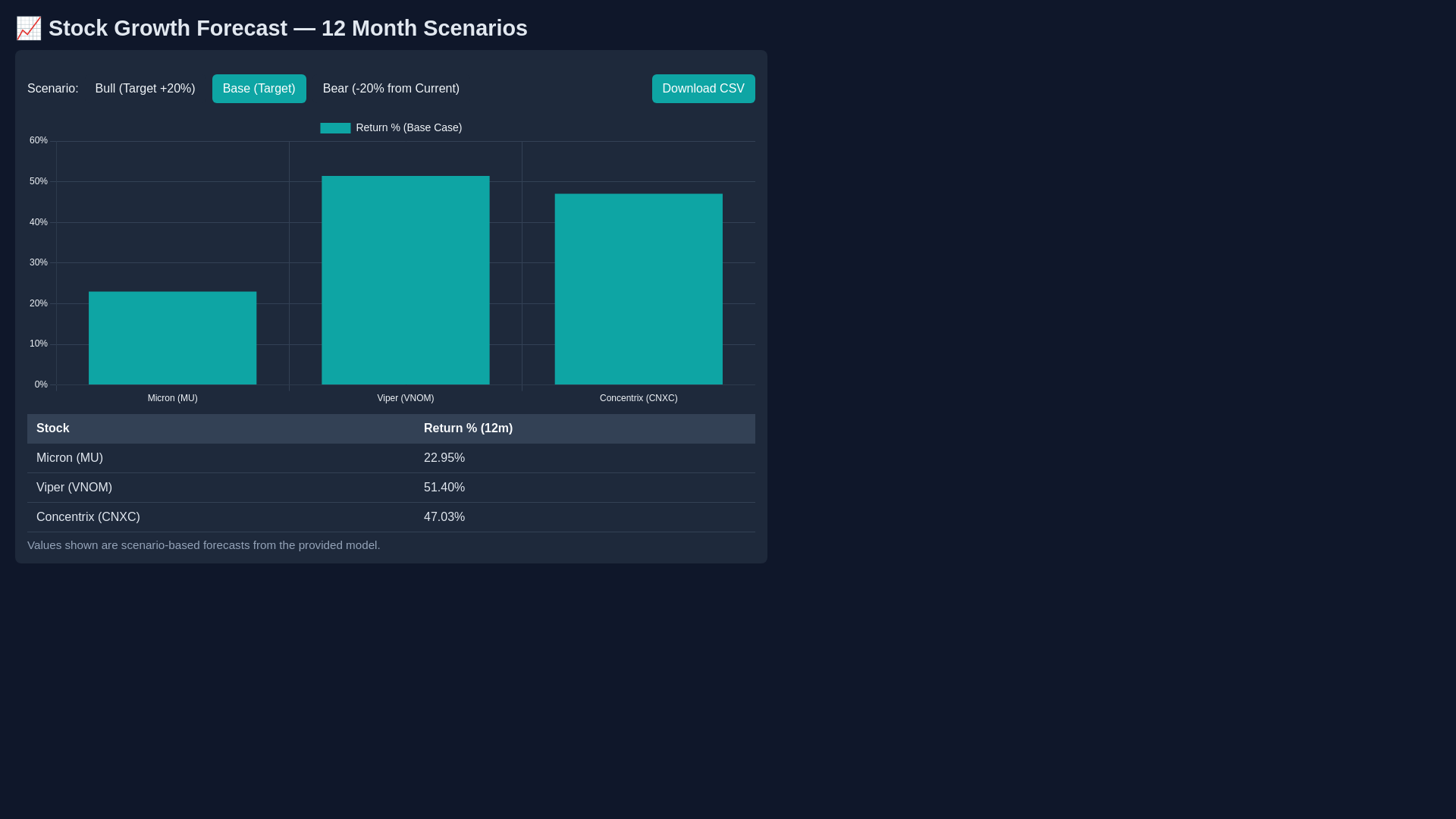 website screenshot of https://dynasty-project1.pages.dev/