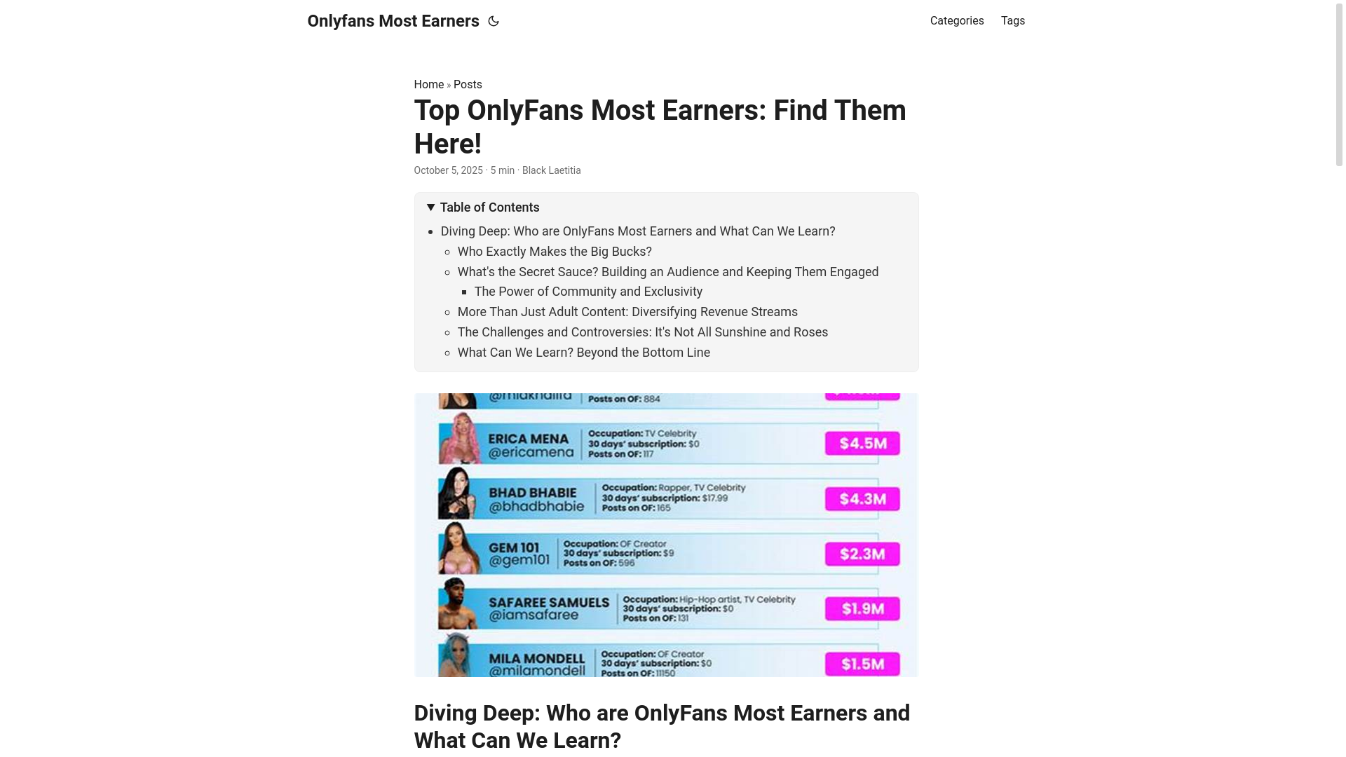 website screenshot of https://onlyfans-most-earners.pages.dev/