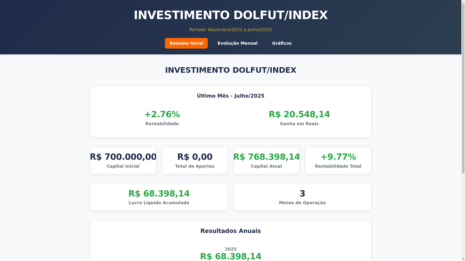 website screenshot of https://visualizador-investimento-agro.pages.dev/