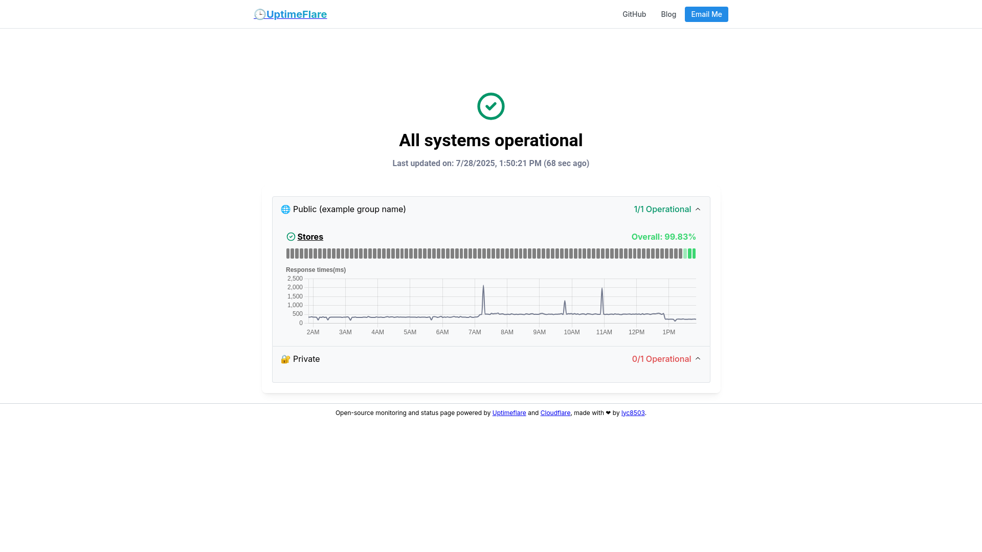 website screenshot of https://uptimeflare-dna.pages.dev/