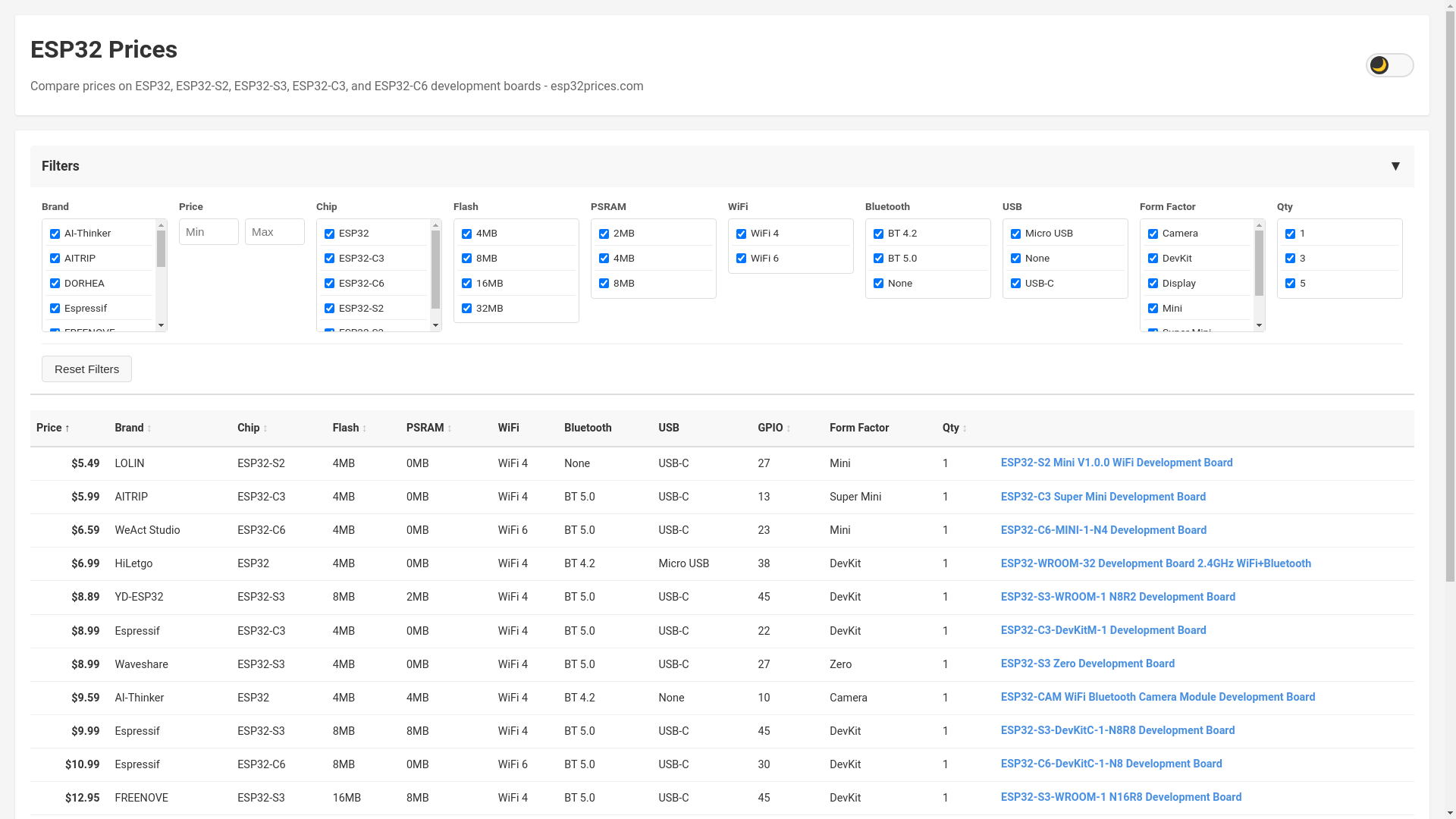 website screenshot of https://esp32prices.pages.dev/