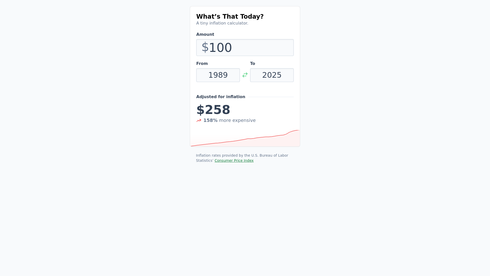 website screenshot of https://whats-that-today.pages.dev/