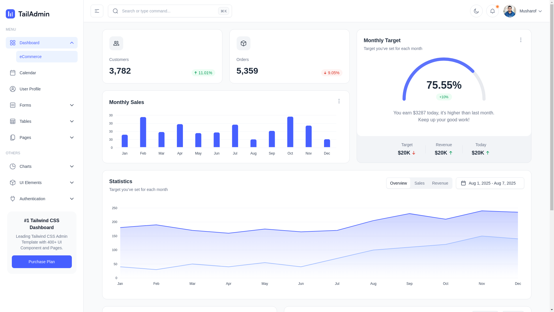 website screenshot of https://tailadmin-free-tailwind-dashboard-template.pages.dev/