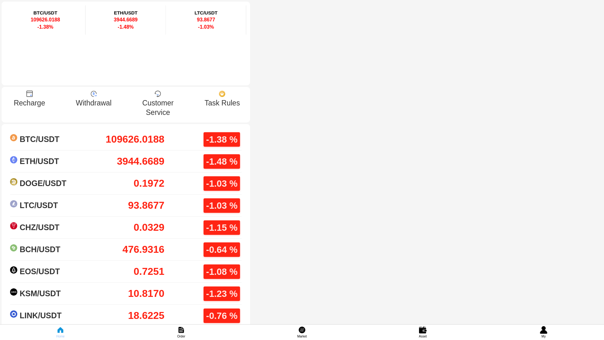 website screenshot of https://c7viz.it