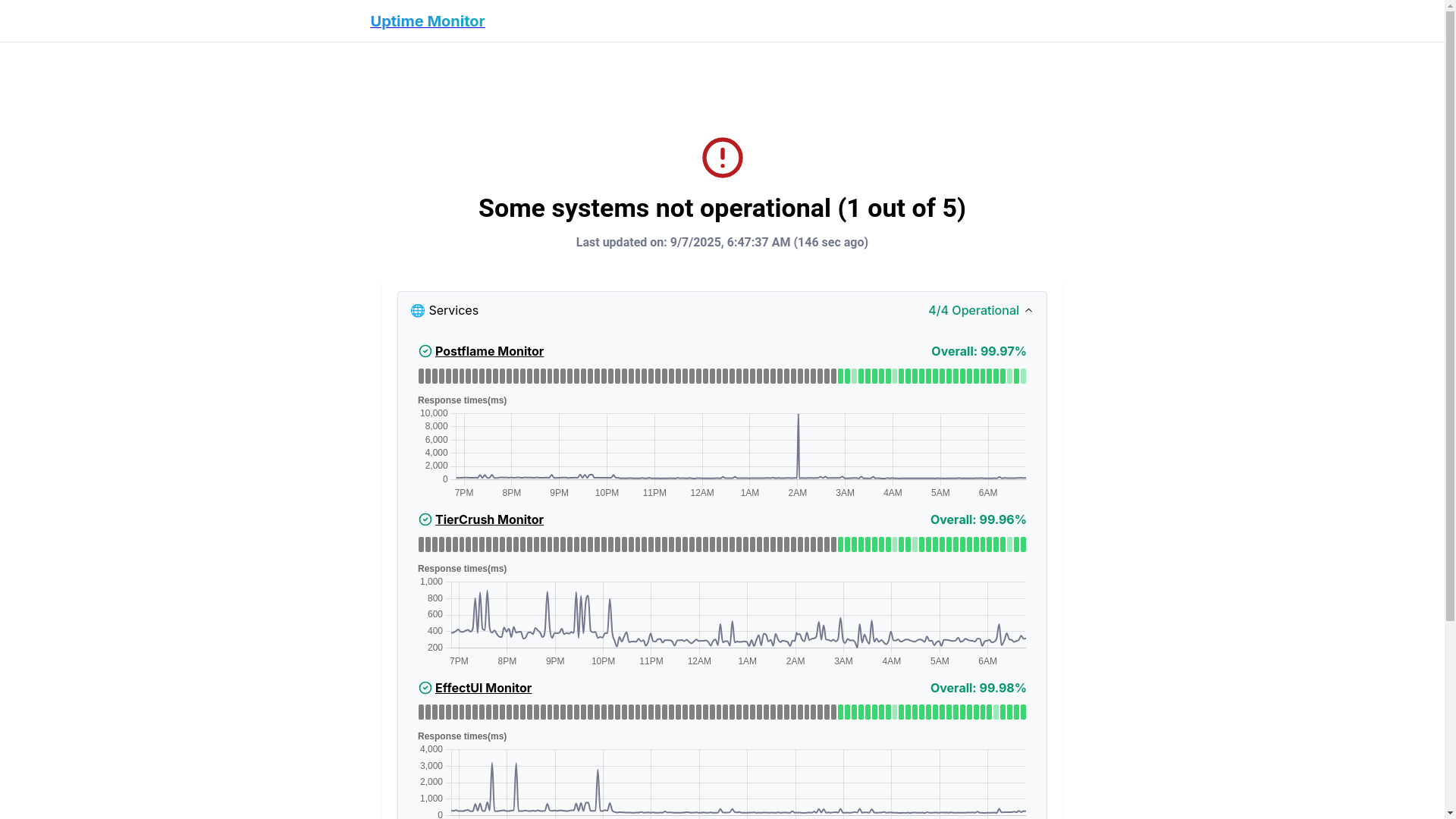 website screenshot of https://uptimeflare-f2x.pages.dev/