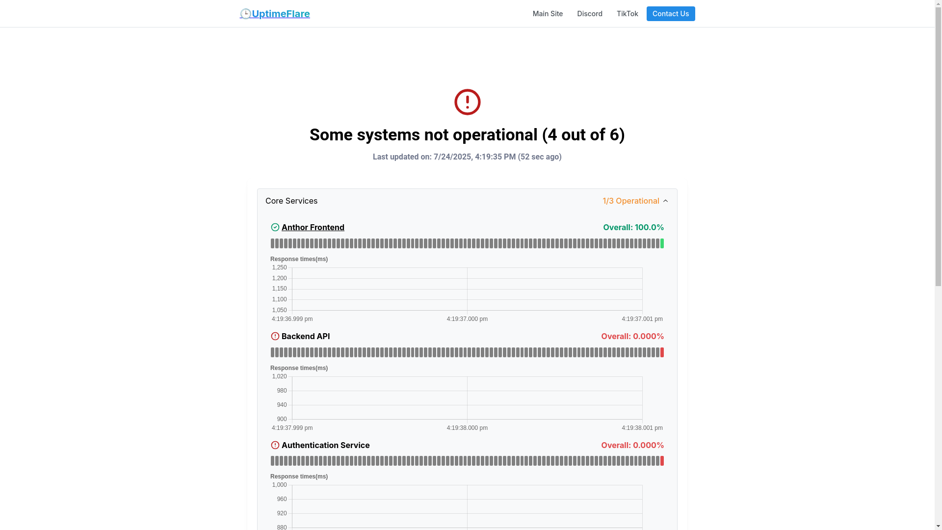 website screenshot of https://uptimeflare-3sh.pages.dev/