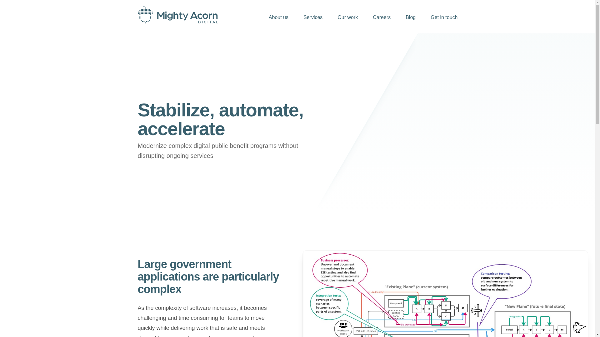website screenshot of https://mightyacorndigital.pages.dev/