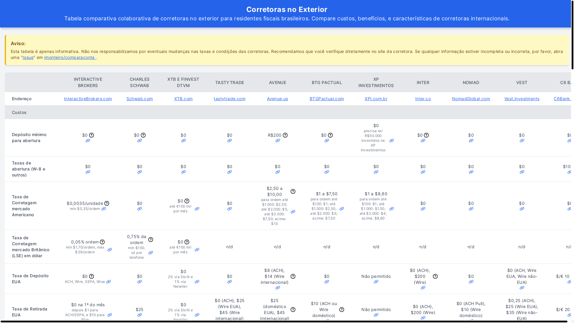website screenshot of https://comparaconta.pages.dev/
