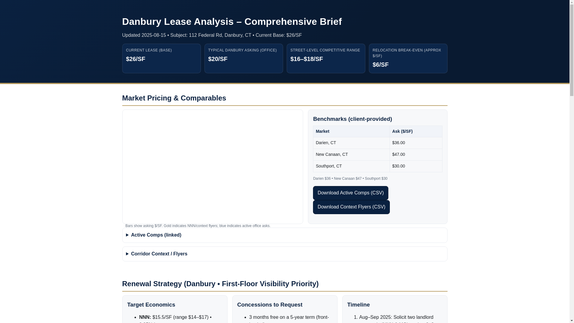 website screenshot of https://danburyrenewal2026.pages.dev/