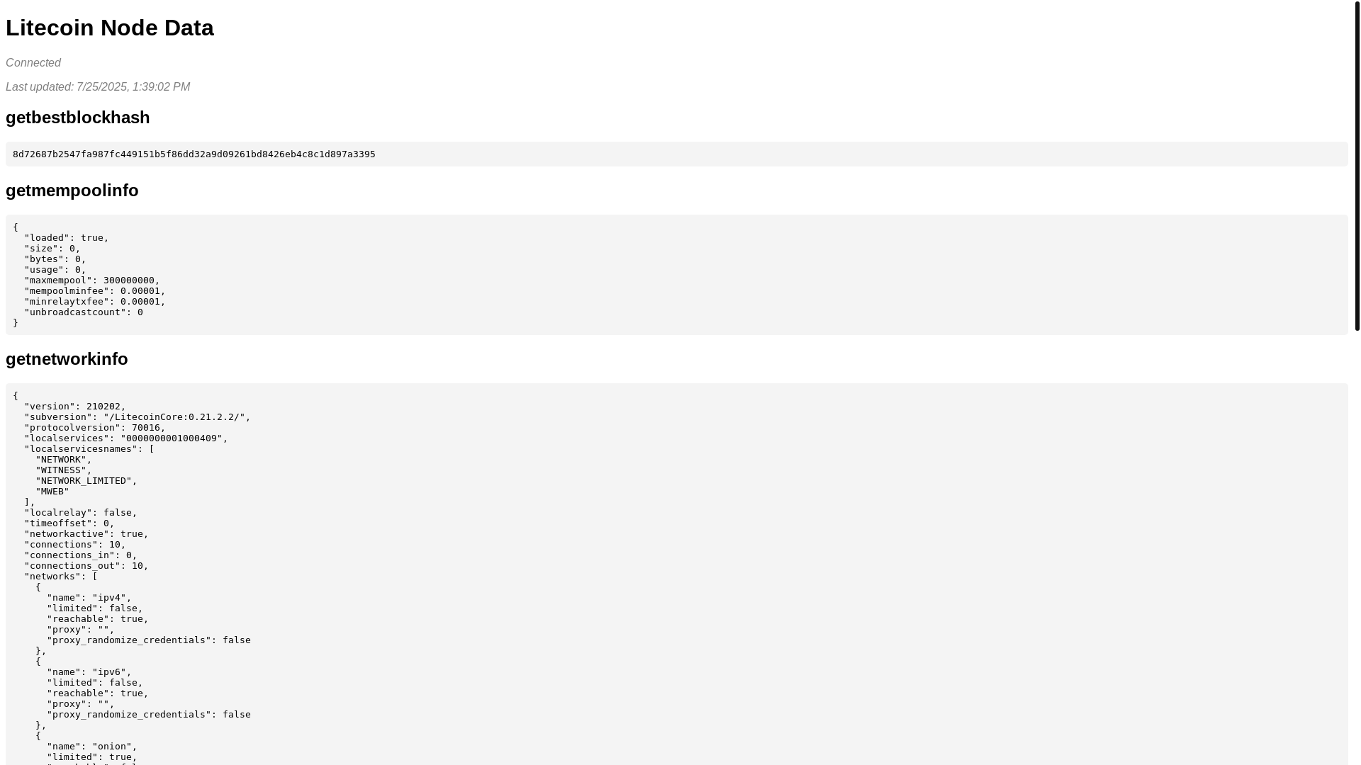 website screenshot of https://cryptotrustlab.es/